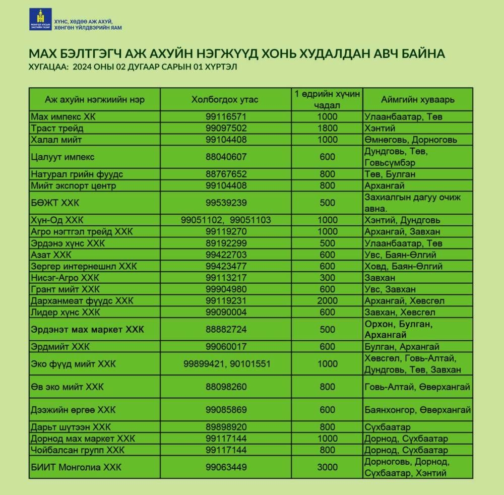 Мах бэлтгэгч компаниуд хонь худалдан авч байна